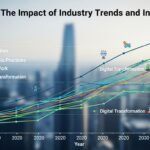 Uffufucu6: The Impact of Industry Trends and Innovations